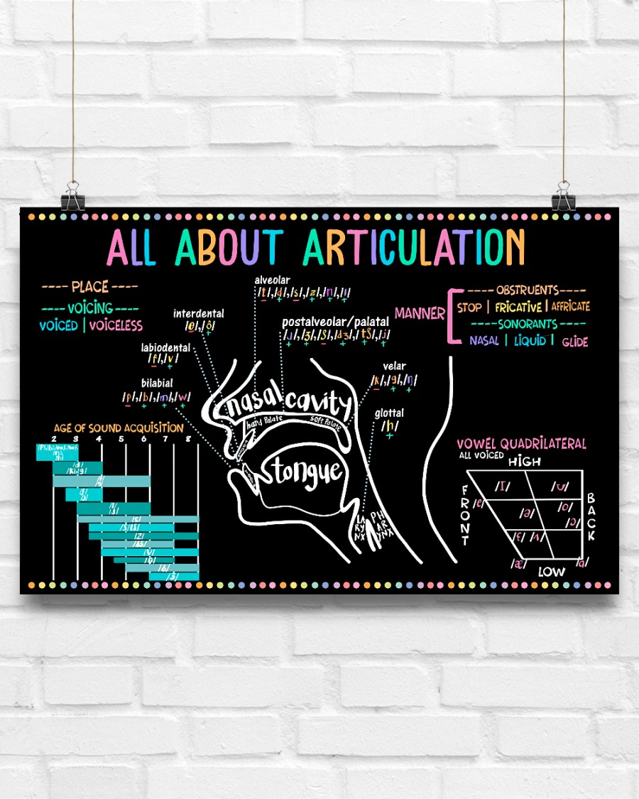 All About Articulation Posterc