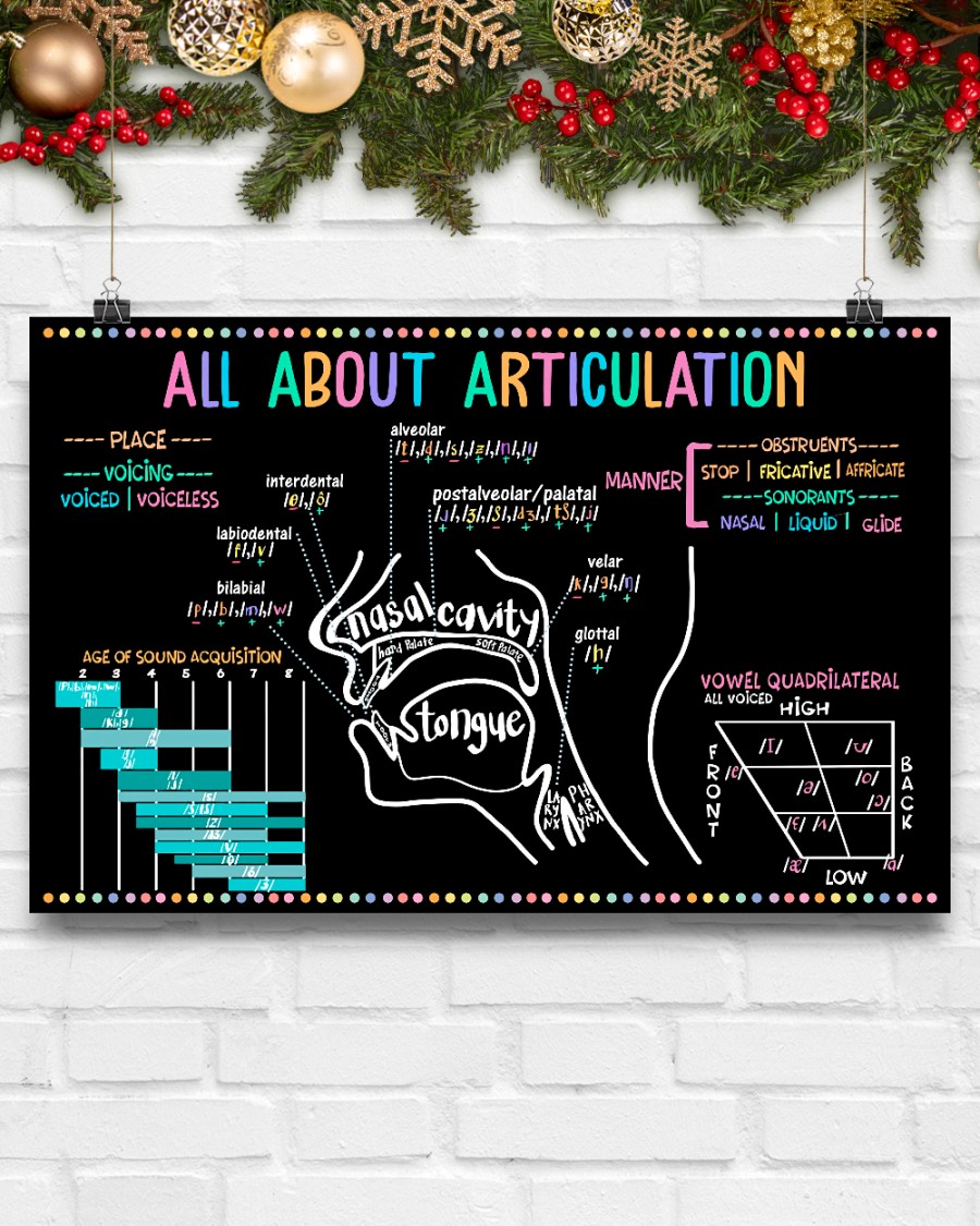 All About Articulation Posterx