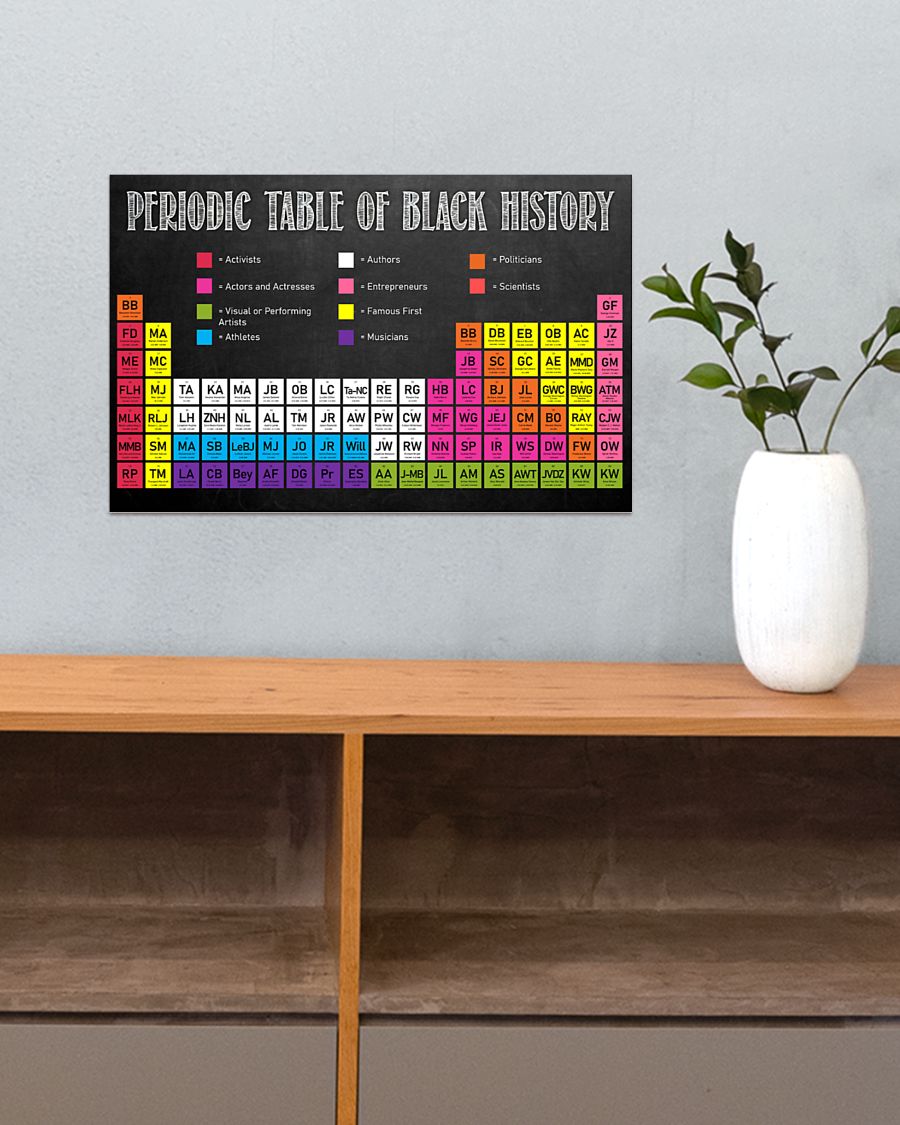 Periodic Table Of Black History Posterc