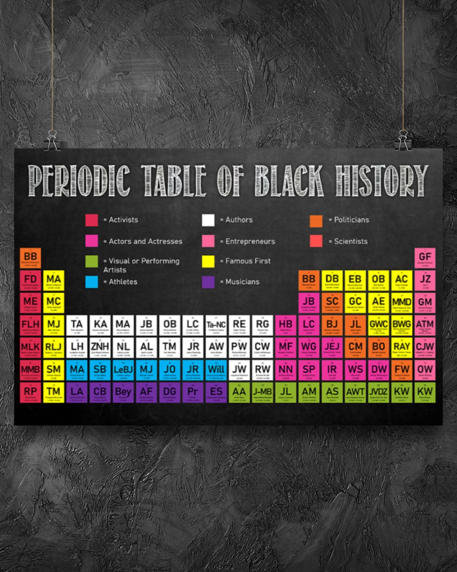 Periodic Table Of Black History Posterv