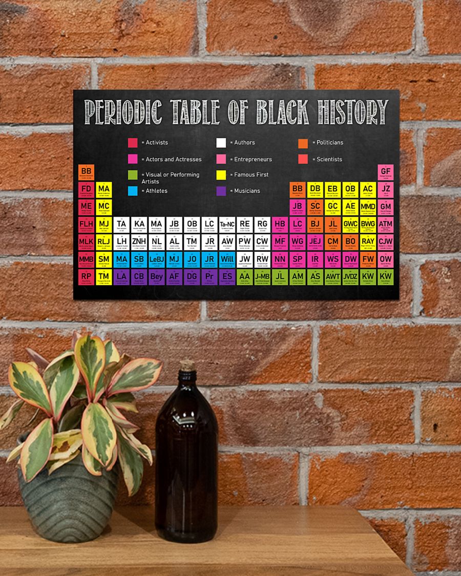 Periodic Table Of Black History Posterx
