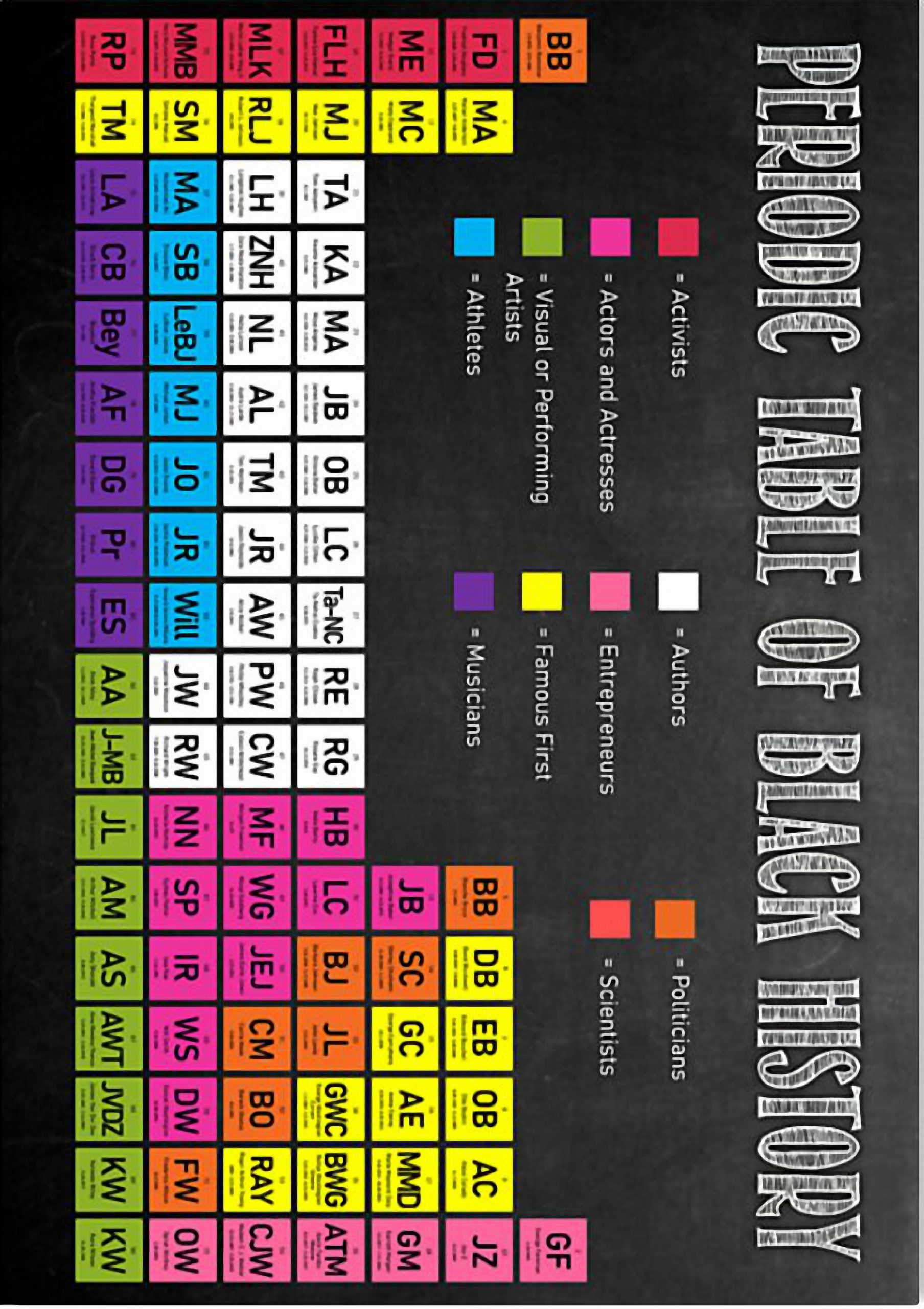 Periodic Table Of Black History Posterz